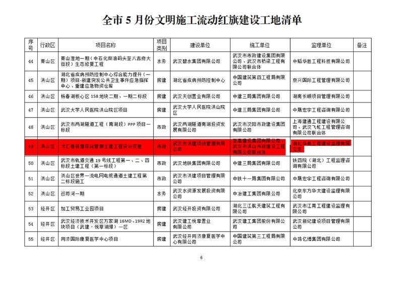 6月15日-關于五月份文明施工“十優(yōu)”、流動紅旗工地及優(yōu)秀施工班組的通報(OCR)(1)_01.jpg