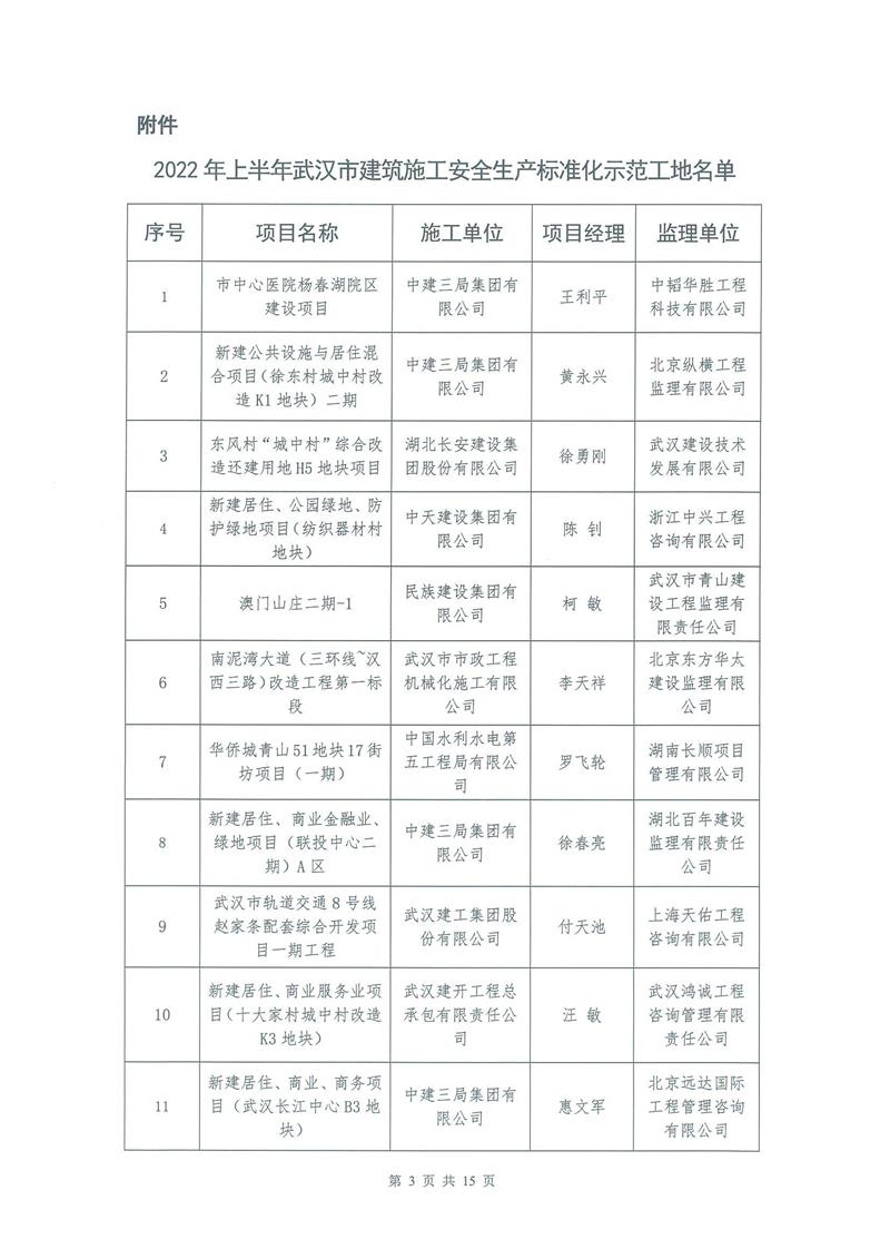 【2022】13-2022年上半年安全生產(chǎn)標(biāo)準(zhǔn)化示范工地的通報(bào)_02.jpg